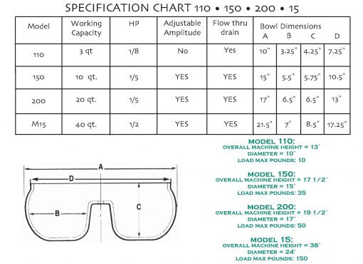 burr king vibratory bowl measurements